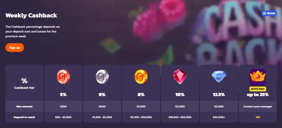 Coolzino bonus code